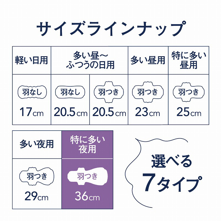 エリス コンパクトガード 特に多い夜用 羽つき 36cm ( 12枚入