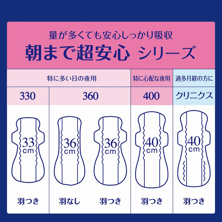 エリス 朝まで超安心 360 特に多い日の夜用 羽つき 36cm ほど エリス 朝まで超安心 360 特に多い日の夜用 羽つき 36cm ほど