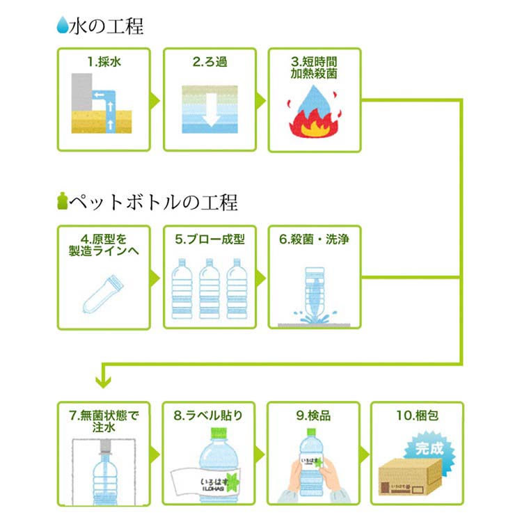 い ろ は す 340ml 24本入 いろはす I Lohas 爽快ドラッグ 通販 Yahoo ショッピング