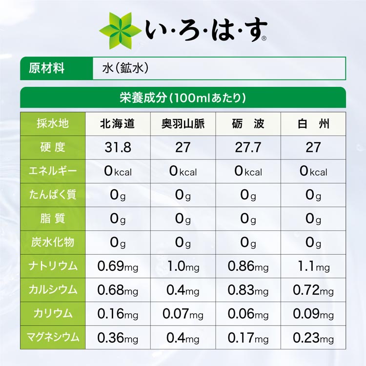 い・ろ・は・す 天然水 PET ( 540ml*24本入 )/ いろはす(I LOHAS) 水