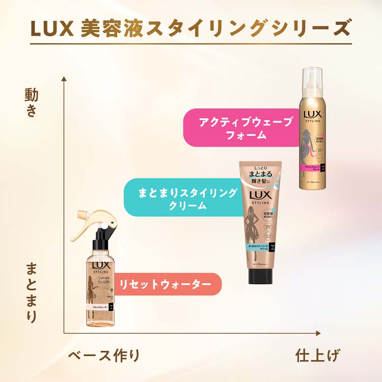 Amazon | 【ユニリーバ】 ラックス （LUX）美容液