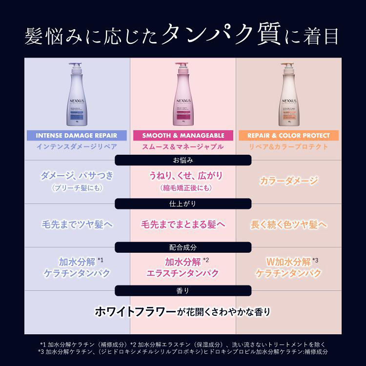 NEXXUS(ネクサス) スムースアンドマネージャブル 洗い流さない 