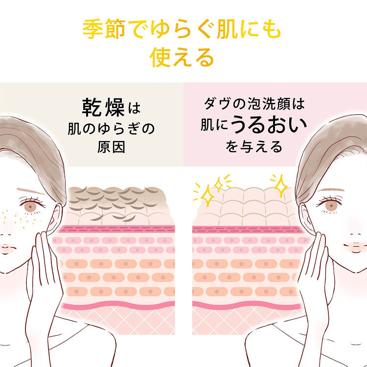Dove(ダヴ) フェイスケア クリーミー泡洗顔料 トリプルVC 詰め替え