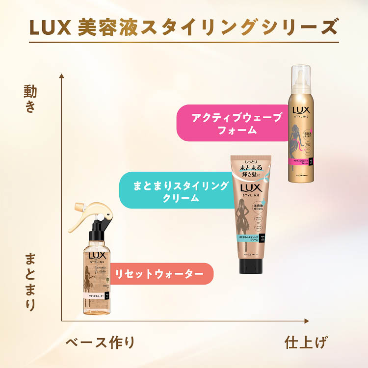 【新品】LUX ラックス　ヘアフォーム 10本セット　ゆるやかウェーブフォーム 31xJjPWmhCL.jpg_BO30,255,255,
