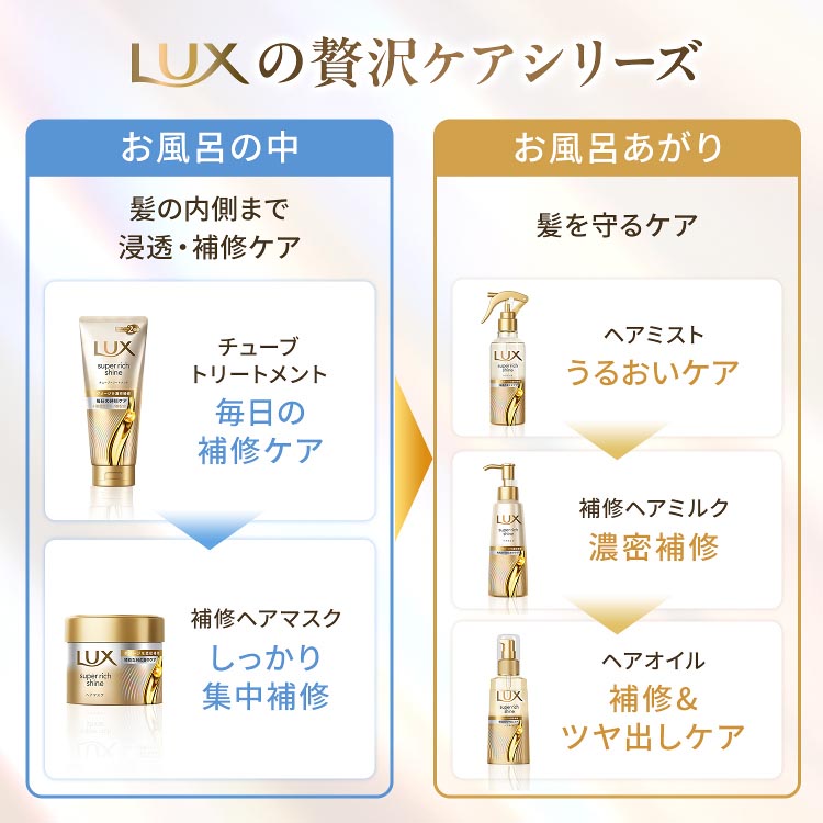 ラックス スーパーリッチシャイン キンモクセイ コンディショナー