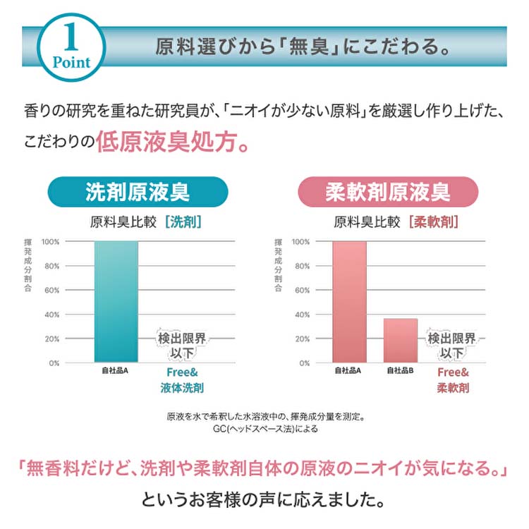 ファーファ フリー＆ 超コンパクト液体洗剤 無香料 詰替 ( 900g