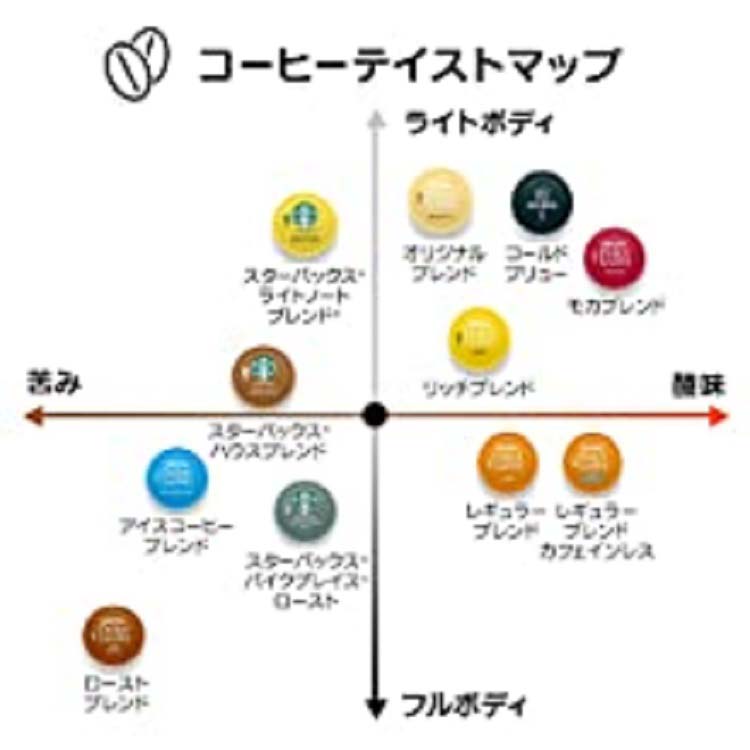 ネスカフェ ドルチェグスト ローストブレンド 16杯分 LNI16001 ( 1