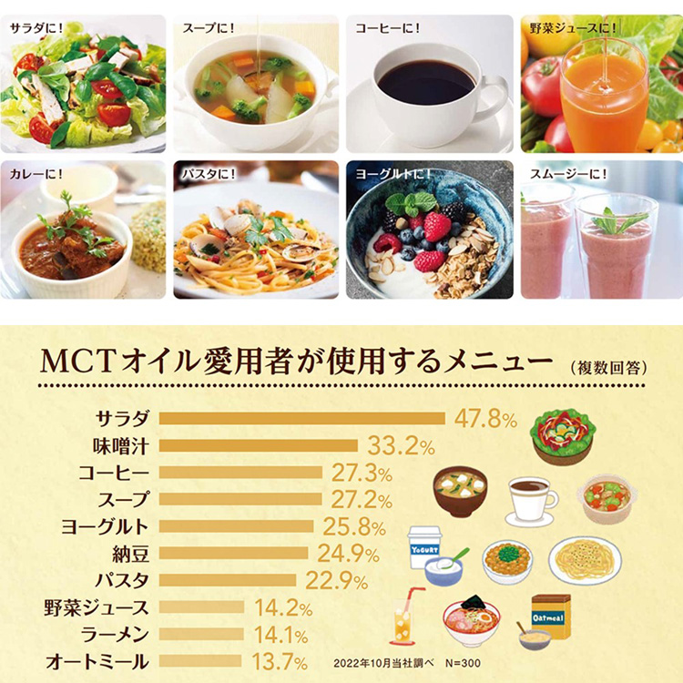 日清 MCTオイルHC 機能性表示食品 ( 90g ) ( MCT 中鎖脂肪酸 油