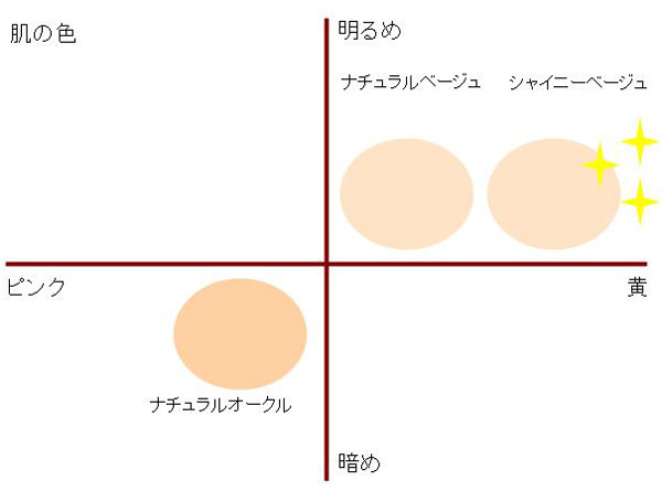 モイストラボ薬用美白BBクリーム ナチュラルベージュ ( 30g