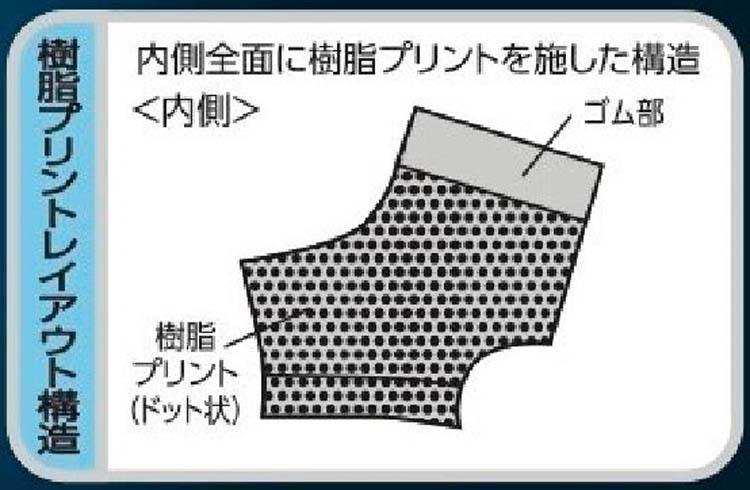腹圧サポーター S~Mサイズ未開封新品 SFSSF-BK セフサスペンダー セフホルダー標準装備 タジマツール