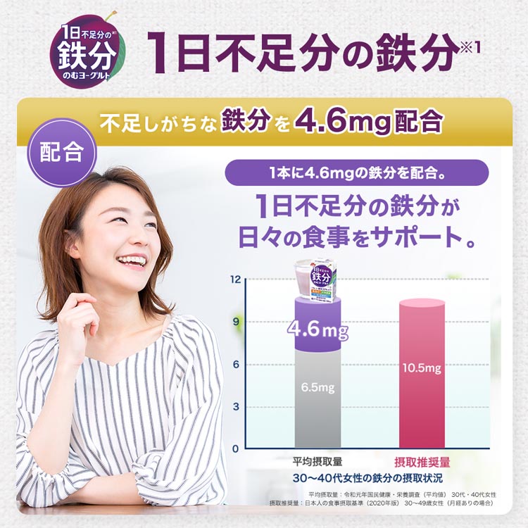 森永 1日不足分の鉄分 のむヨーグルト ( 125ml*24本入 )/ 1日不足分の鉄分 ( 鉄分 常温保存 脂質0 ) :  4902720143523 : 爽快ドラッグ - 通販 - Yahoo!ショッピング