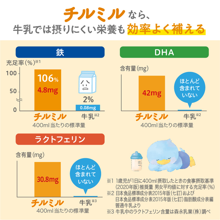 森永 チルミル エコらくパックはじめてセット ( 1セット