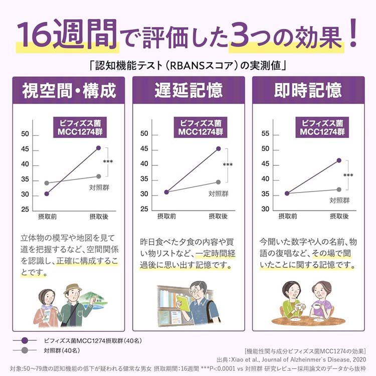 まみか　イーリズム　サプリメント 記憶対策サプリ 40カプセル入 20日分 メモリービフィズス菌 40粒入（20