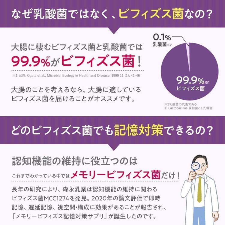 記憶対策サプリ ( 40粒入り ) : 爽快ドラッグ - 通販 - Yahoo!ショッピング