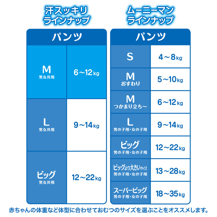 ムーニーマン パンツ 汗スッキリ 男女共用 M 6〜12kg ( 56枚入 )/ ムーニーマン :4903111137787:爽快ドラッグ - 通販  - Yahoo!ショッピング