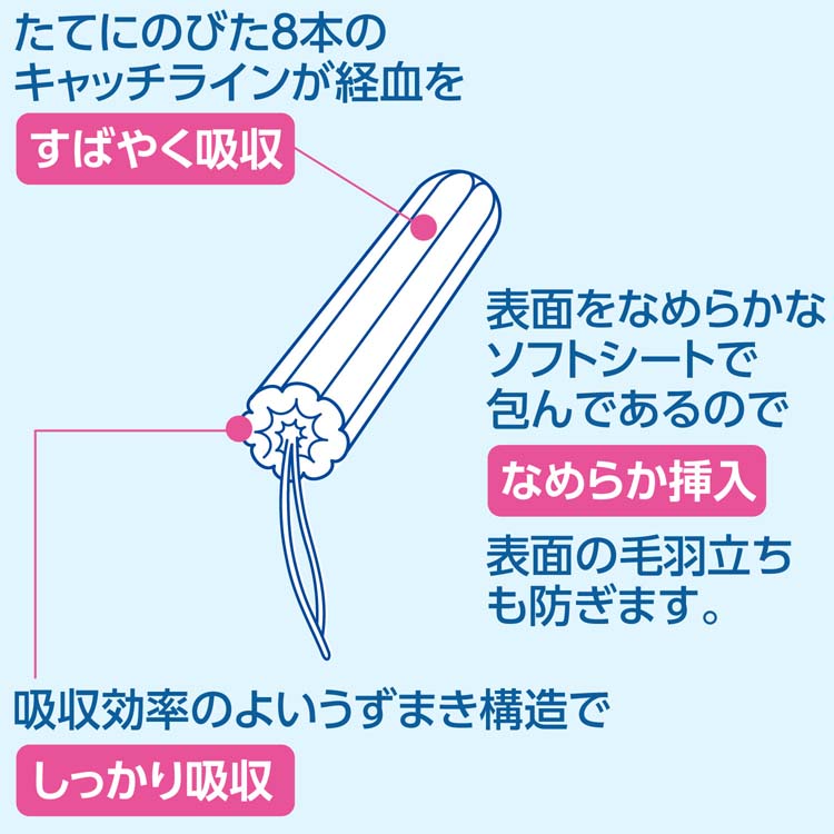 エルディタンポンフィンガータイプ多い日 ( 60コ入 )