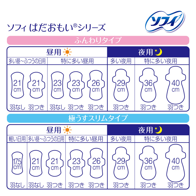 ソフィ はだおもい 極うすスリム 多い夜用 羽つき 29cm ( 15枚入