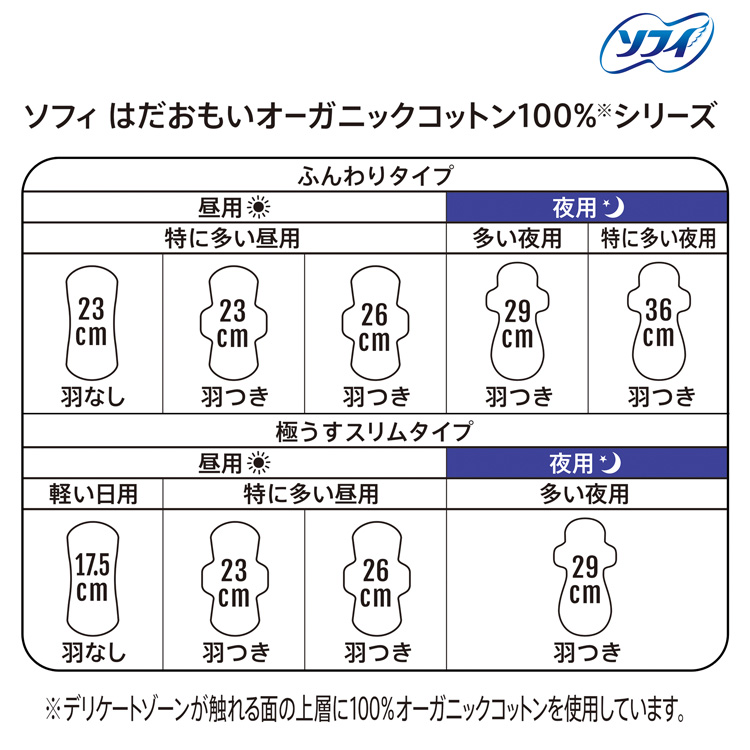 ソフィ はだおもい オーガニックコットン 極うすスリム 175 羽なし