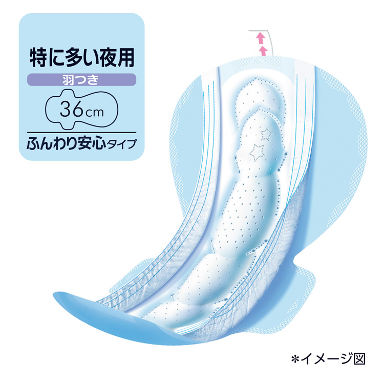 BB 超熟睡360.20個入り24パック2箱です‼️ ソフィ 超熟睡ガード 涼肌 360 特に多い夜用 36cm ( 20枚入 )/ ソフィ