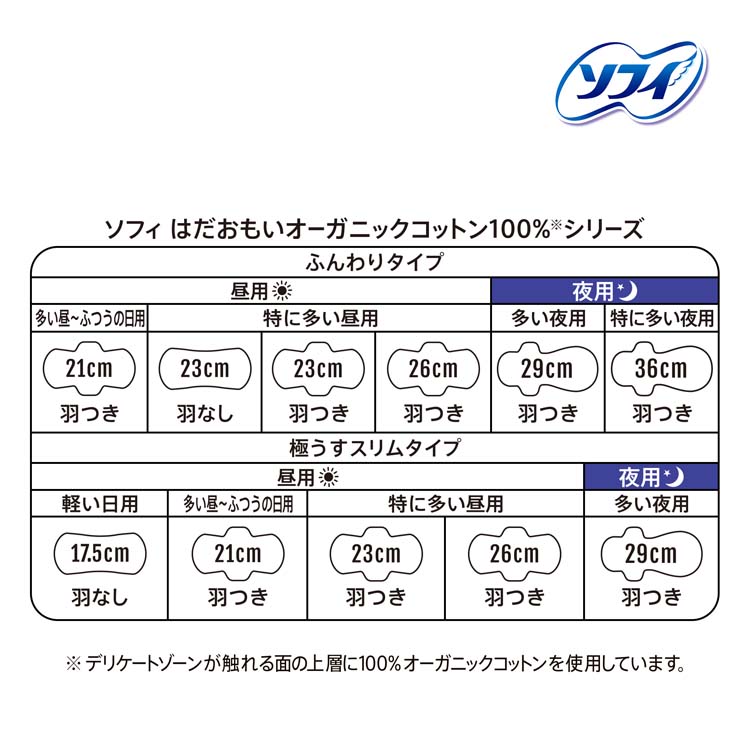 【8袋】ソフィ はだおもい オーガニックコットン 多い夜用 29cm 16コ入 ソフィ（ユニ・チャーム） ソフィ はだおもい オーガニック