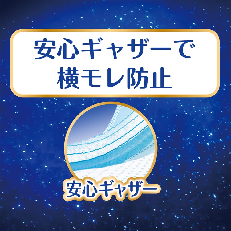BB 超熟睡360.20個入り24パック2箱です‼️ ソフィ 超熟睡ガード 多い夜用 羽つき 29cm(生理用品 ナプキン) ( 18個