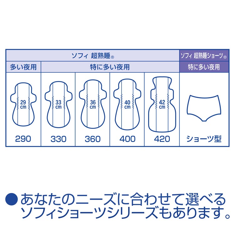 ソフィ 超熟睡ガード 特に多い夜用 羽つき 33cm ( 22個入 )/ ソフィ超