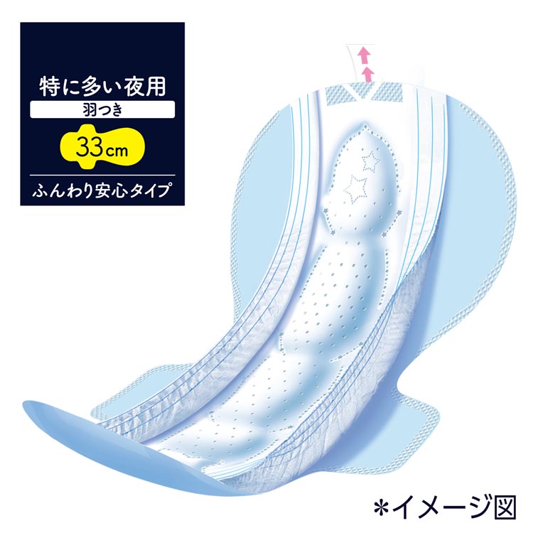 BB☆プロフィール必読❗️ 超熟睡20枚入り24パック❗️ ソフィ 超熟睡ガード 290 | マツキヨココカラオンラインストア