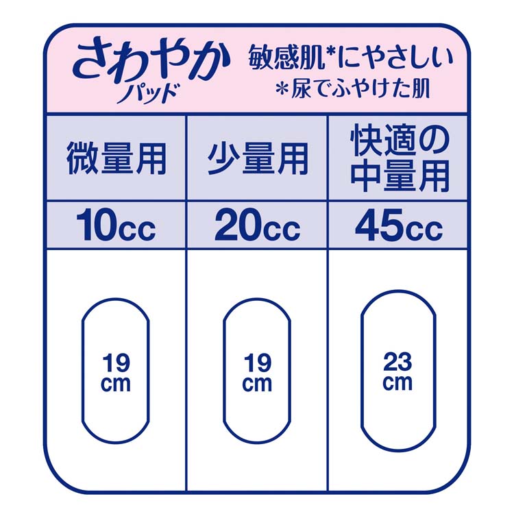 ライフリー さわやかパッド 敏感肌にやさしい 女性用 尿ケアパッド 10cc 微量用 19cm ( 34枚入 )/ ライフリー（さわやかパッド）  :4903111503315:爽快ドラッグ - 通販 - Yahoo!ショッピング