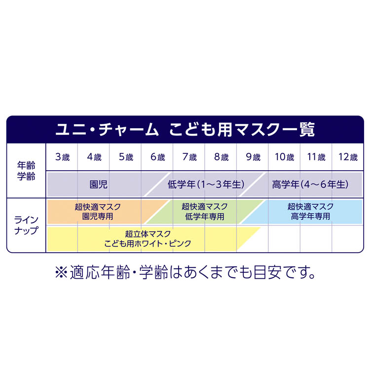 超快適マスク 低学年専用 かぜ・花粉用 プリーツタイプ 不織布マスク