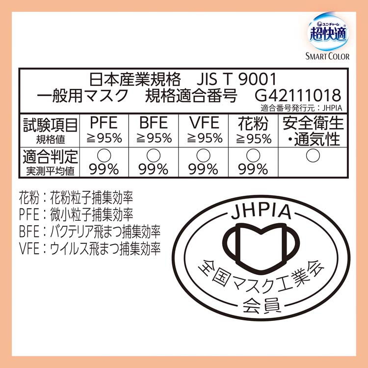 【超快適MIX】ふつうサイズ70枚入×1箱 ふつう30枚×2 大きめ70枚×2 Amazon.co.jp: 【まとめ買い】超快適マスク スマートカラー