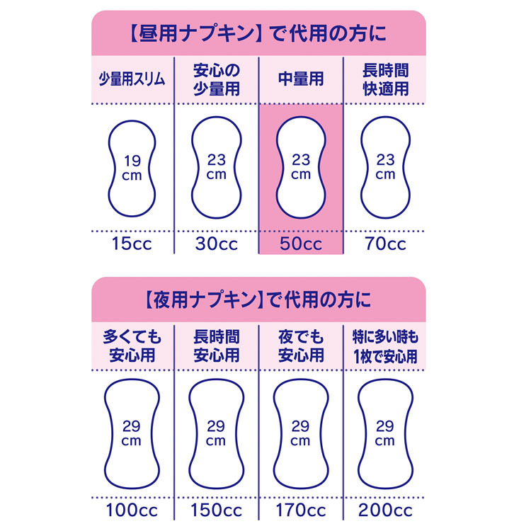 チャームナップ 吸水さらフィ 中量用 消臭タイプ 羽なし 50cc 23cm