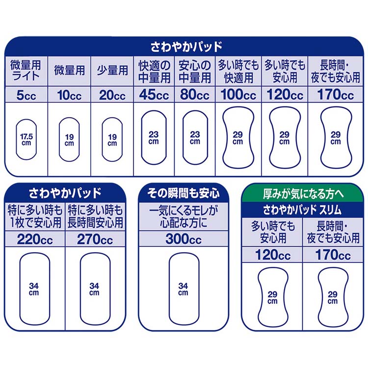 ライフリー さわやかパッド 女性用 尿ケアパッド 80cc 安心の中量用