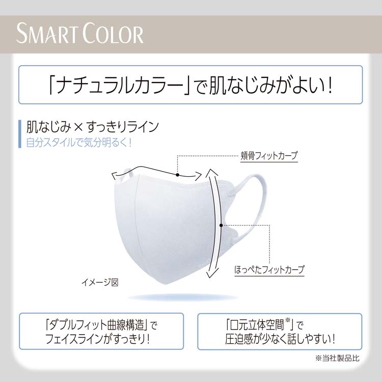 CLEVER くればぁ マスク ホワイト 日本製 女性用Mサイズ 未開封 CLEVER