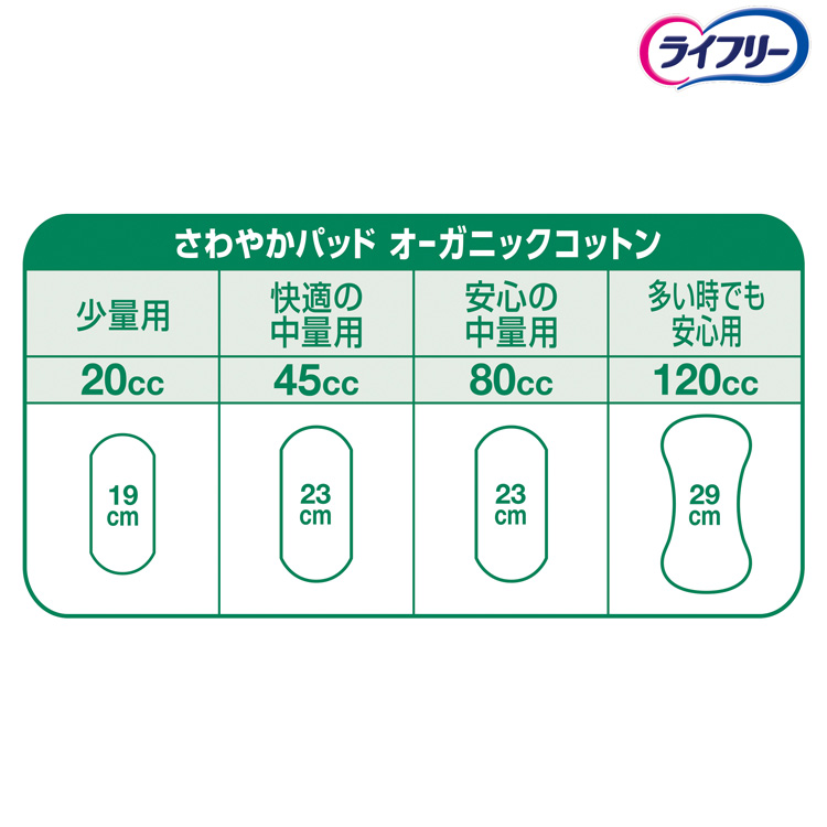 ライフリー さわやかパッド オーガニックコットン 多い時でも