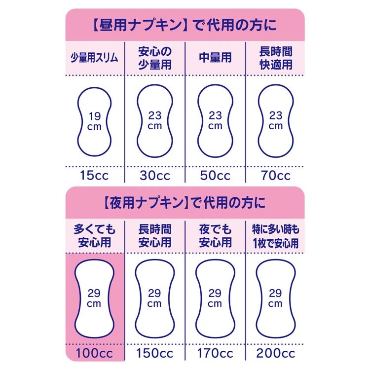 チャームナップ 吸水さらフィ 多くても安心用 羽なし 100cc 29cm ( 28