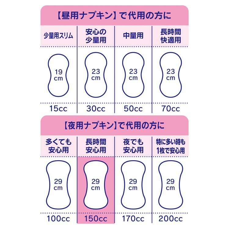 オンラインショッピング ユニチャーム チャームナップ 吸水さらフィ ナプキンサイズ 多くても安心 1ケース 14枚 × 24袋 fucoa.cl