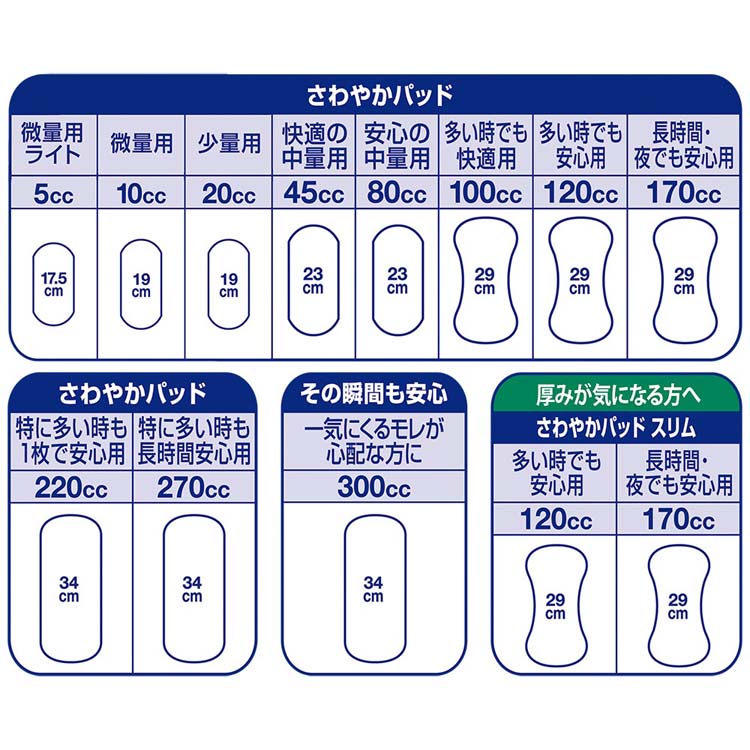 ライフリー　さわやかパッド　オーガニック　80cc 16袋 ライフリー さわやかパッド オーガニックコットン 安心の中量用
