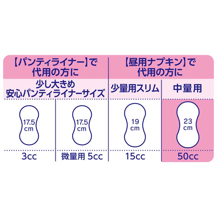 チャームナップ 吸水さらフィ ふんわり肌 中量用 無香料 羽なし 50cc