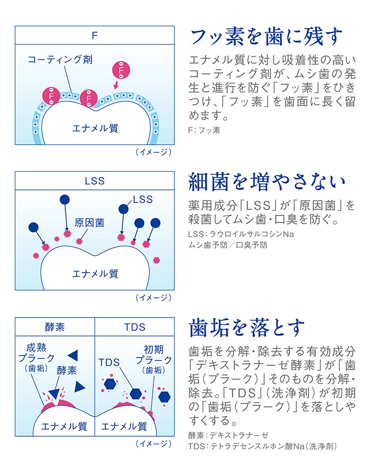 クリニカ アドバンテージ ハミガキ ソフトミント ( 130g )/ クリニカ