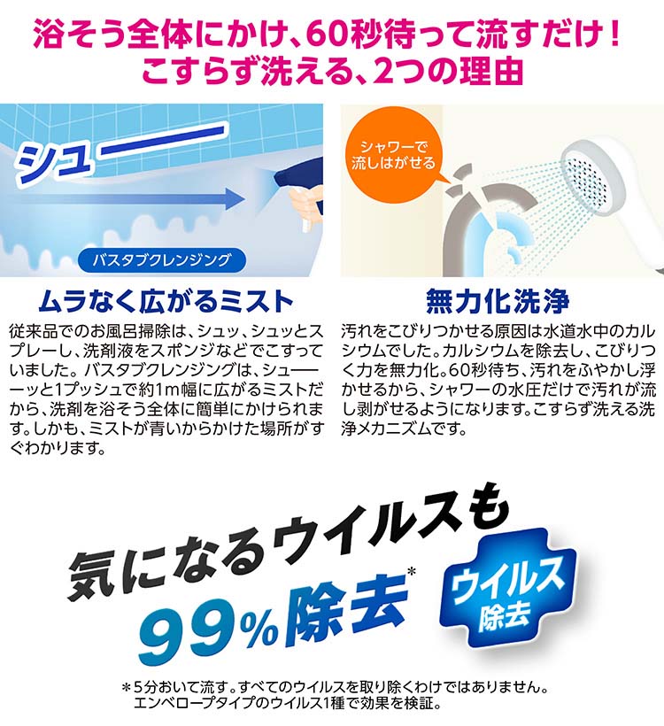 最大68%OFFクーポン 《ライオン》 ルックプラス バスタブクレンジング銀イオンプラス 香りが残らないタイプ 本体 500mL qdtek.vn