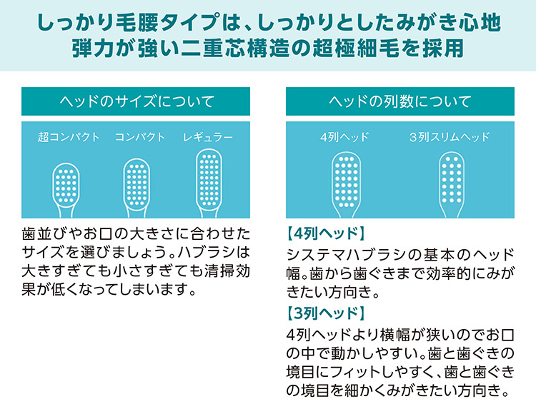 システマ ハブラシ 超コンパクト 4列 ふつう ( 1本入 )/ システマ :4903301263944:爽快ドラッグ - 通販 -  Yahoo!ショッピング