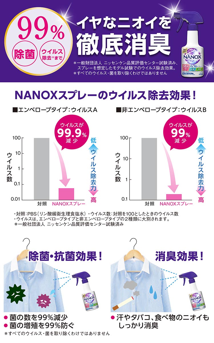 トップ ナノックス 衣類・布製品の除菌・消臭スプレー 本体 ( 350ml