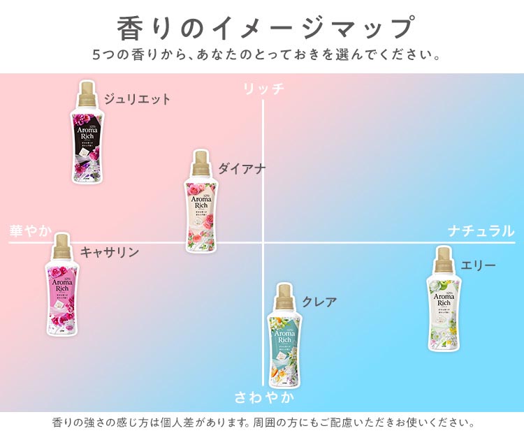ソフラン アロマリッチ クレア ネロリソープアロマ 本体 柔軟剤