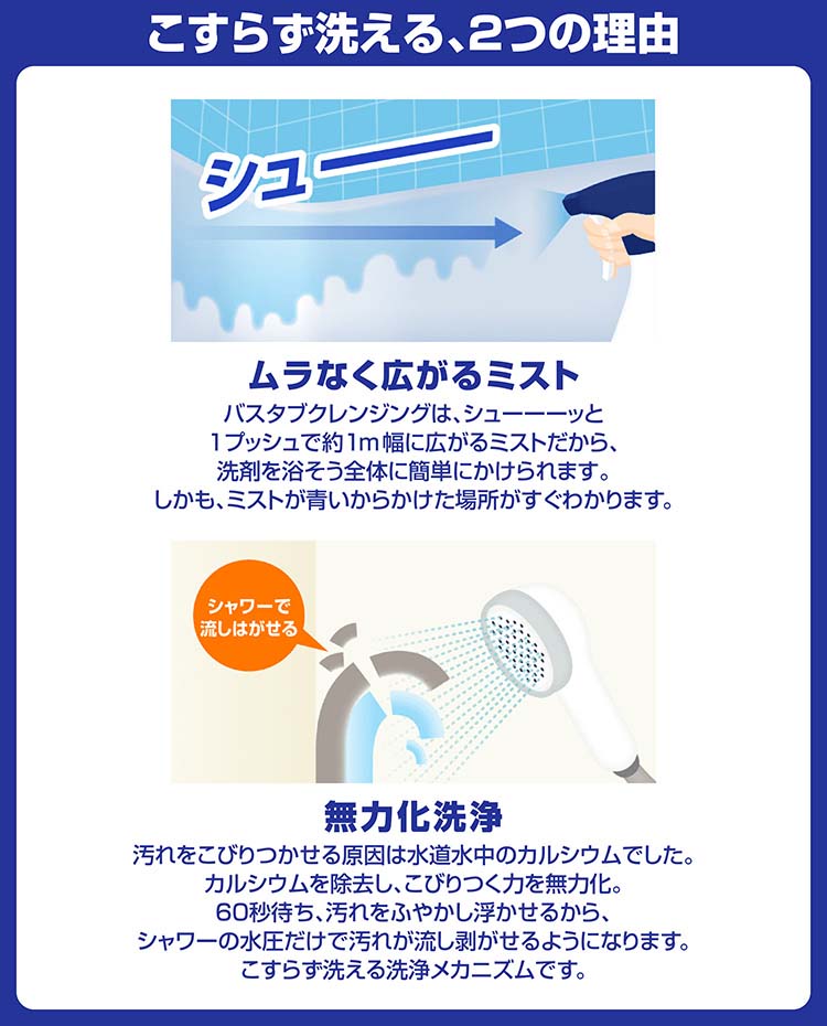ルックプラス バスタブクレンジング 銀イオンプラス スカッシュ