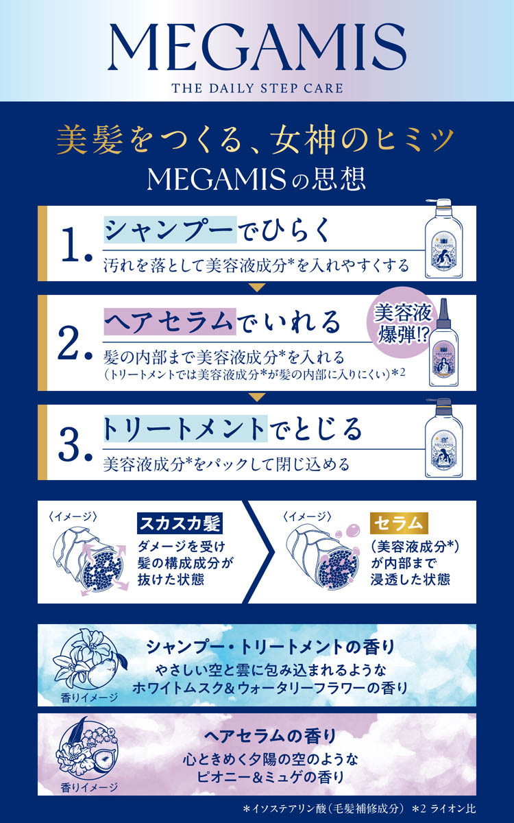 MEGAMIS シャンプー つめかえ用 ( 360ml )/ : 爽快ドラッグ - 通販