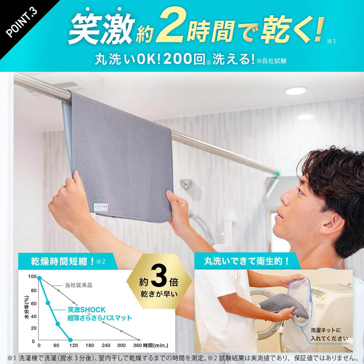 笑激 SHOCK 超薄 バスマット さらさら グレー 防水加工シート ( 1枚
