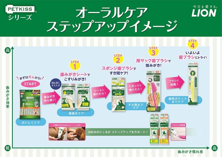 ペットキッス 食後の歯みがきガム プレミアム プチタイプ ( 50g )/ ペットキッス :4903351005198:爽快ドラッグ - 通販 -  Yahoo!ショッピング