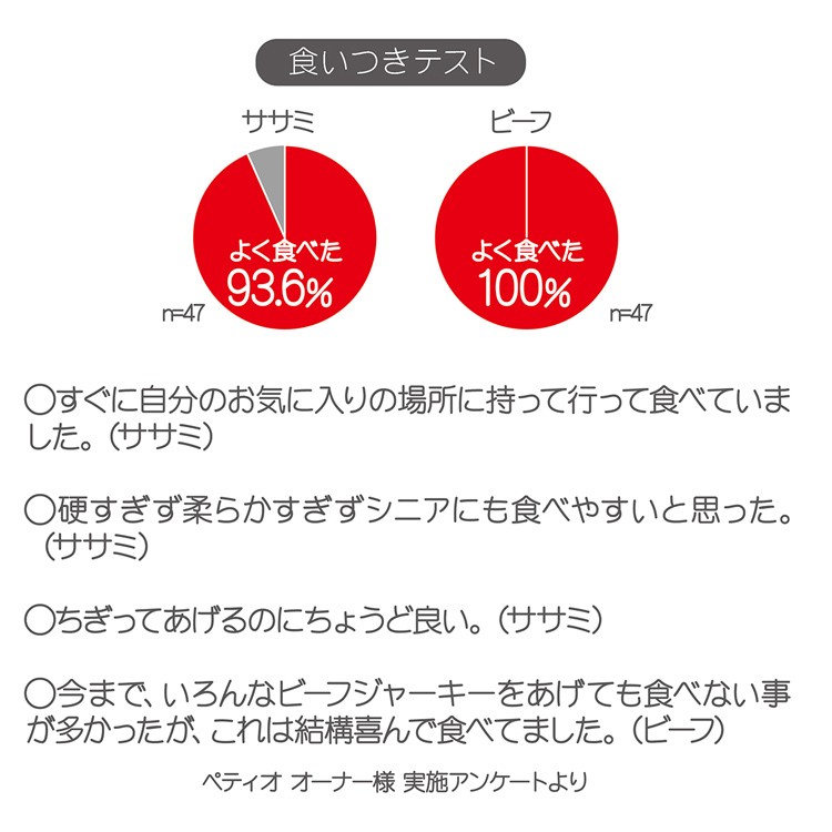 ペティオ 極上国産グルメジャーキー ビーフ ( 150g )/ ペティオ(Petio) : 4903588134807 : 爽快ドラッグ - 通販 -  Yahoo!ショッピング