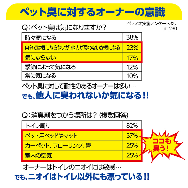 ペティオ ハッピークリーン 犬・猫ペット臭さ 消臭＆除菌EX つめかえ用 ( 250ml )/ ペティオ(Petio)  :4903588262197:爽快ドラッグ - 通販 - Yahoo!ショッピング