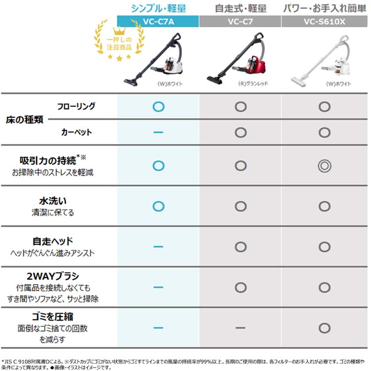 東芝 サイクロン式クリーナー ホワイト VC-C7A(W) ( 1台 )/ 東芝